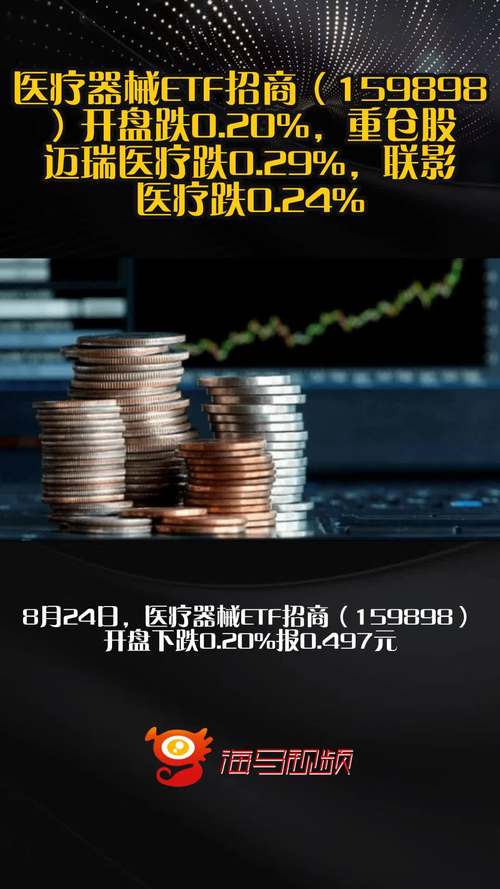 医疗器械板块承压 迈瑞医疗开盘跌0.20%，重仓股表现引发市场关注